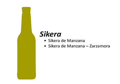 Sikera